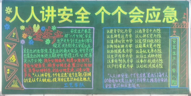 物產(chǎn)工投公司組織開展“人人講安全、個(gè)個(gè)會(huì)應(yīng)急”安全月主題黑板報(bào)評(píng)比活動(dòng)